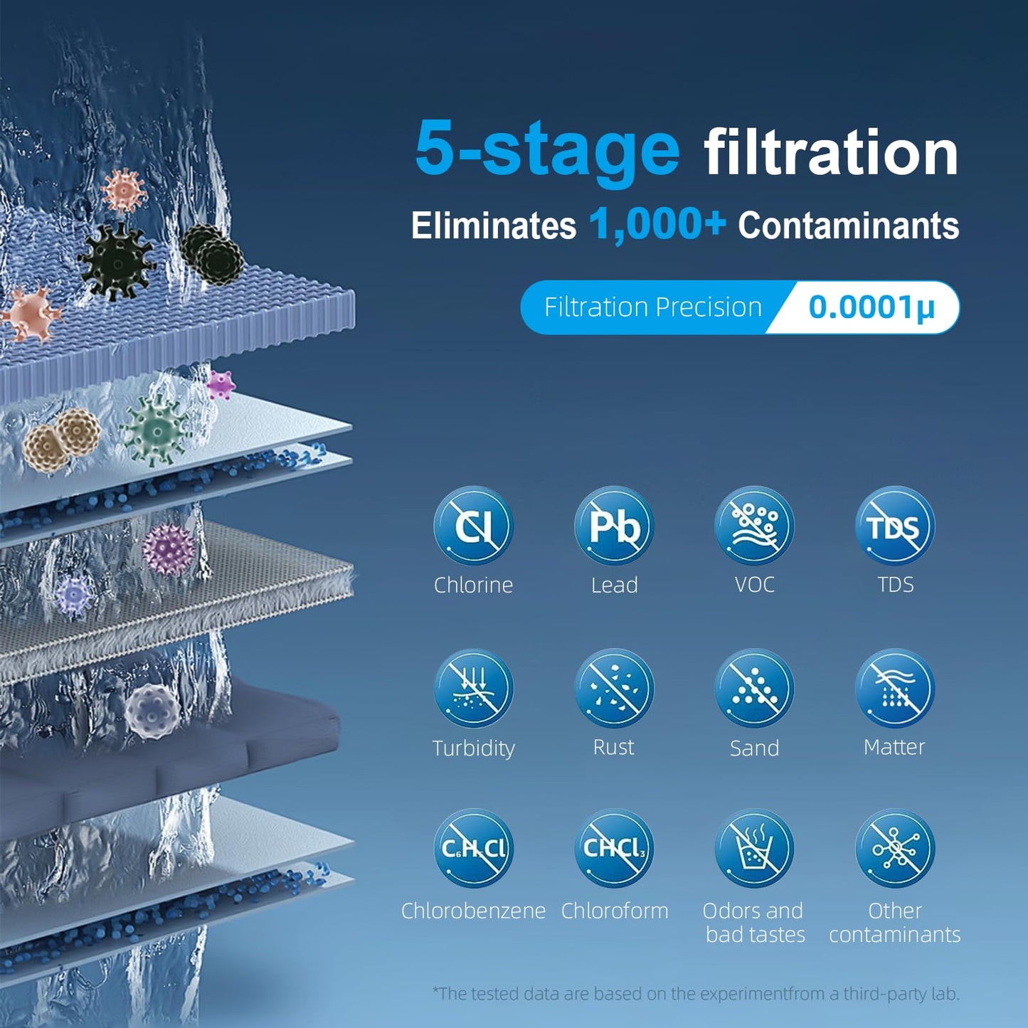 Ibergrif Ósmosis Inversa 5 Etapas Sin Tanque, Debajo del Fregadero, Reduce TDS y PFAS, Instalación Rápida, Blanco M91008-600