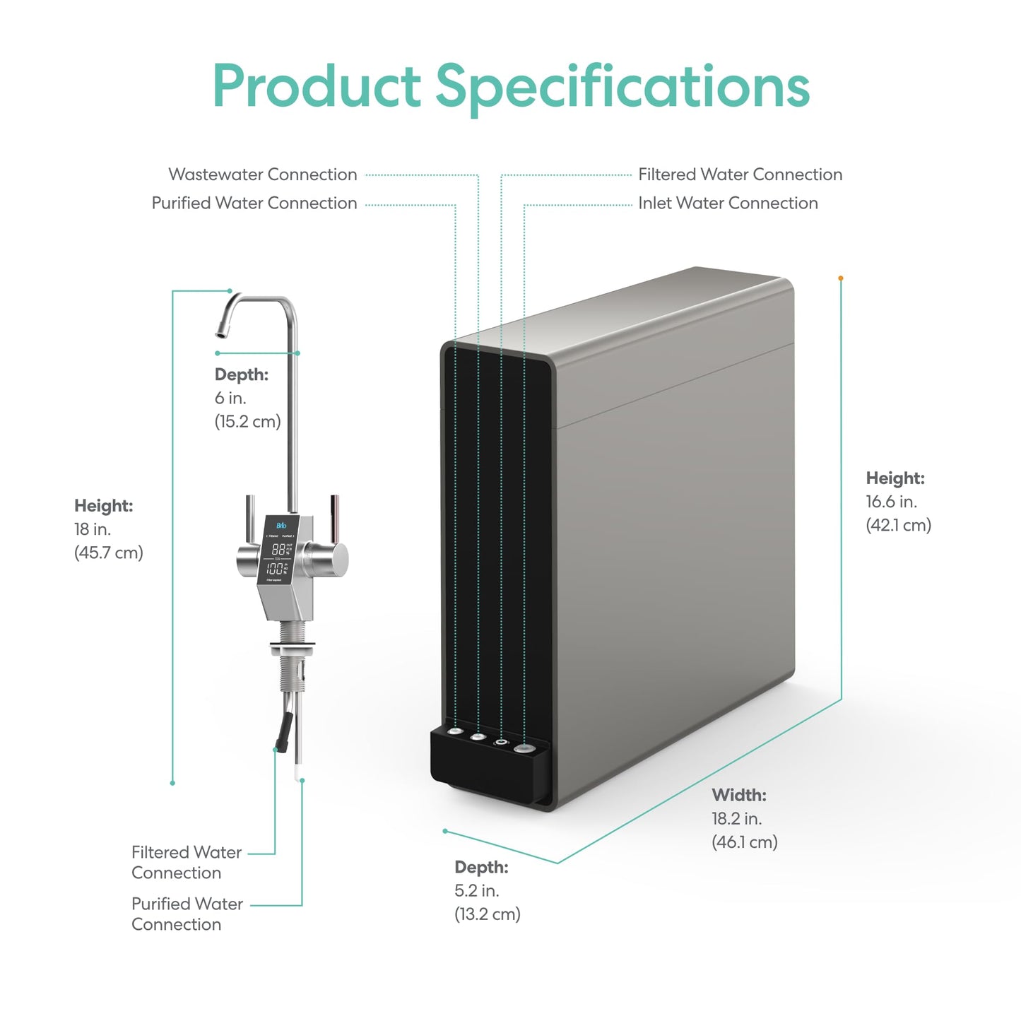 Brio Aquus Sistema de filtración de agua sin tanque de ósmosis inversa con grifo inteligente, 800 galones por día, 2:1 puro para drenar