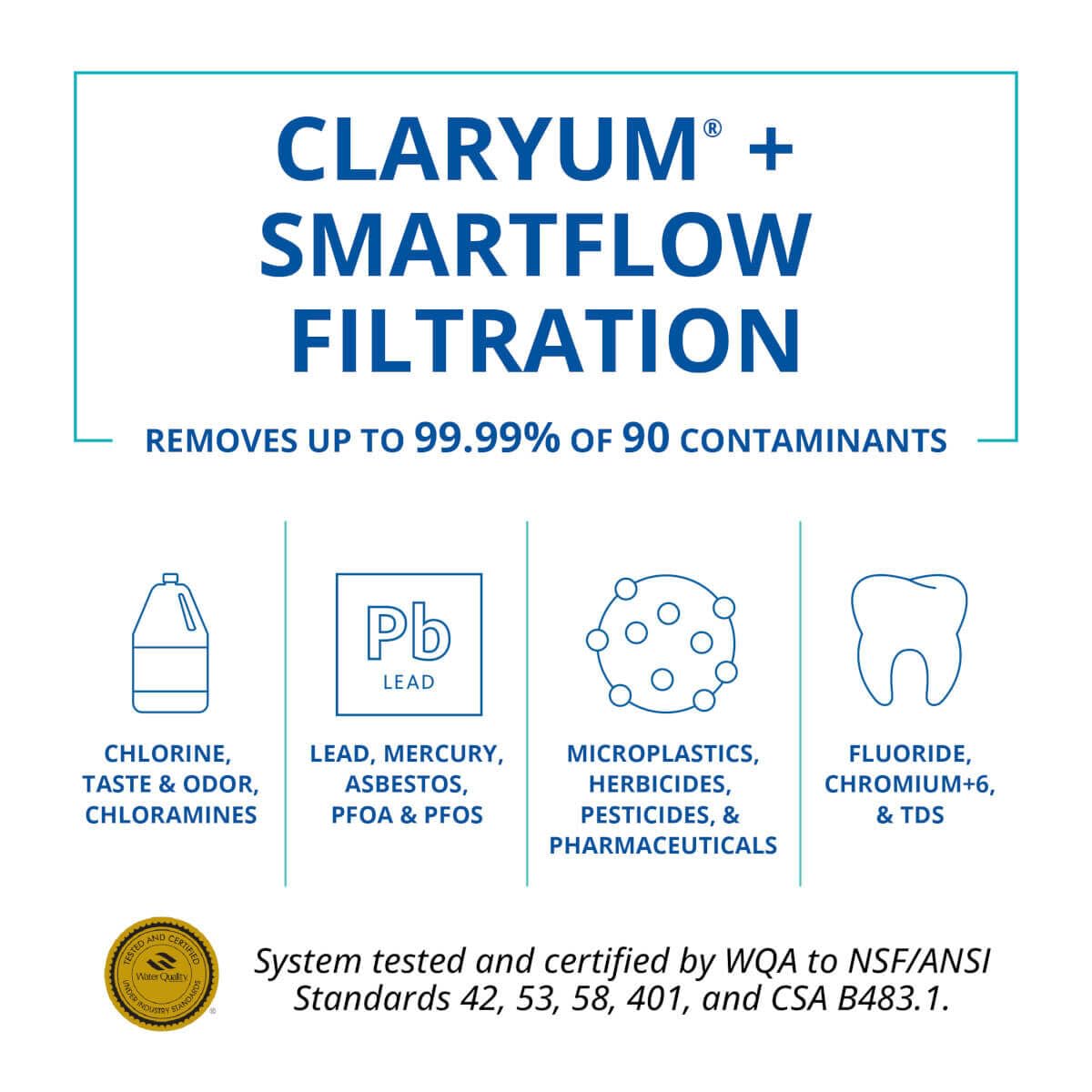 Aquasana SmartFlow Sistema de ósmosis inversa bajo fregadero, alta eficiencia, elimina 99.99% de 90 contaminantes como fluoruro, arsénico y plomo