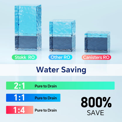 Stokk S1 Pro Sistema de ósmosis inversa 8 etapas sin tanque 600 GPD, filtro de agua RO bajo fregadero, reduce PFAS y TDS, 2:1 puro a drenaje, gris