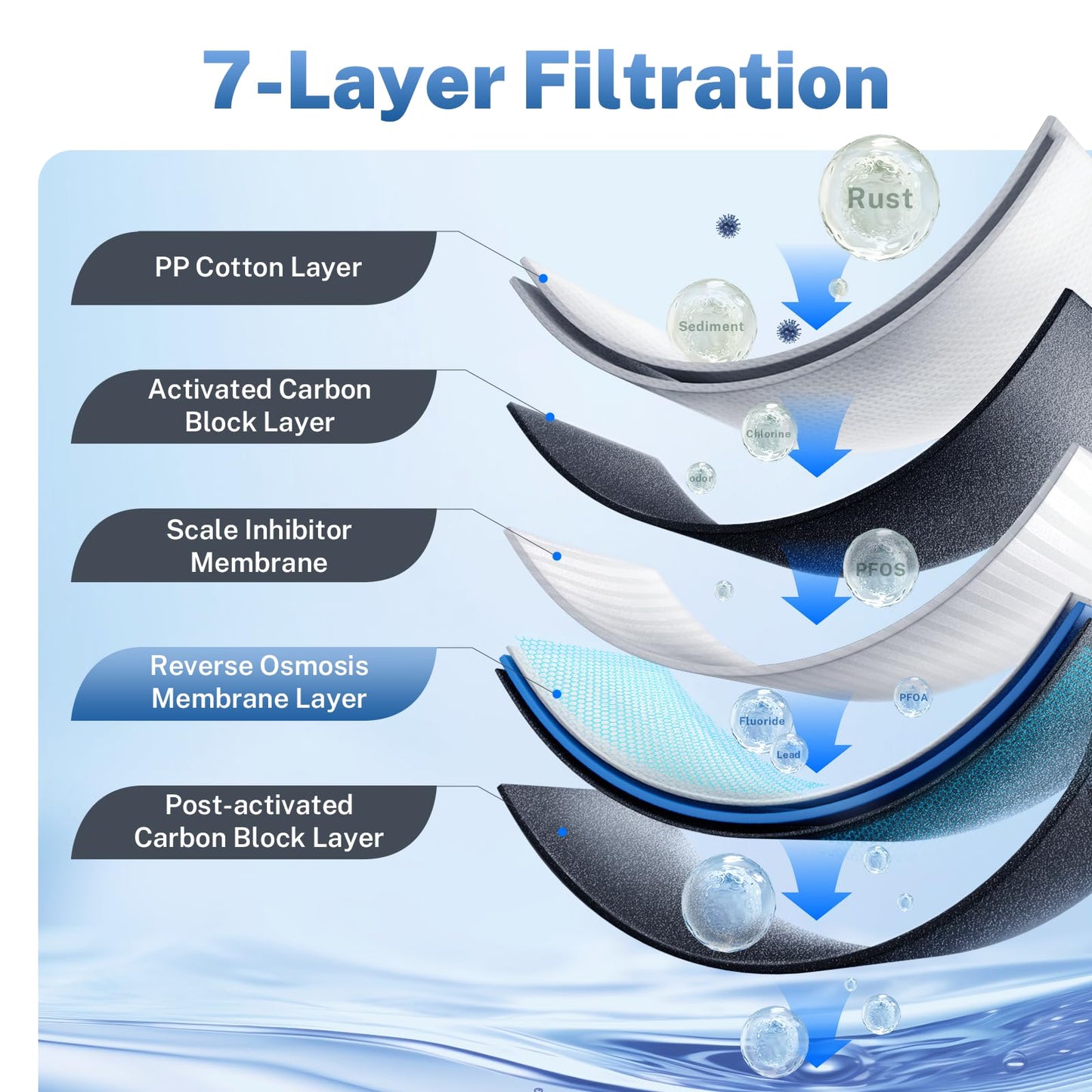 iSpring RO400EU Sistema de ósmosis inversa 400GPD sin tanque, filtro de agua bajo fregadero, 2:1 puro a drenaje, reduce TDS de forma efectiva