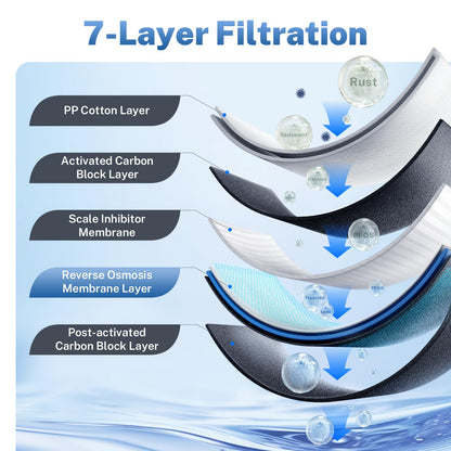 iSpring RO400EU Sistema de ósmosis inversa 400GPD sin tanque, filtro de agua bajo fregadero, 2:1 puro a drenaje, reduce TDS de forma efectiva