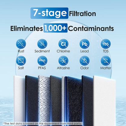 Waterdrop RO Sistema de Filtración de Agua por Ósmosis Inversa, 2271 Litros, 2:1 Puro a Drenaje, sin Tanque, Sistema de 7 Etapas, Listado la FCC, WD-G2P600-W