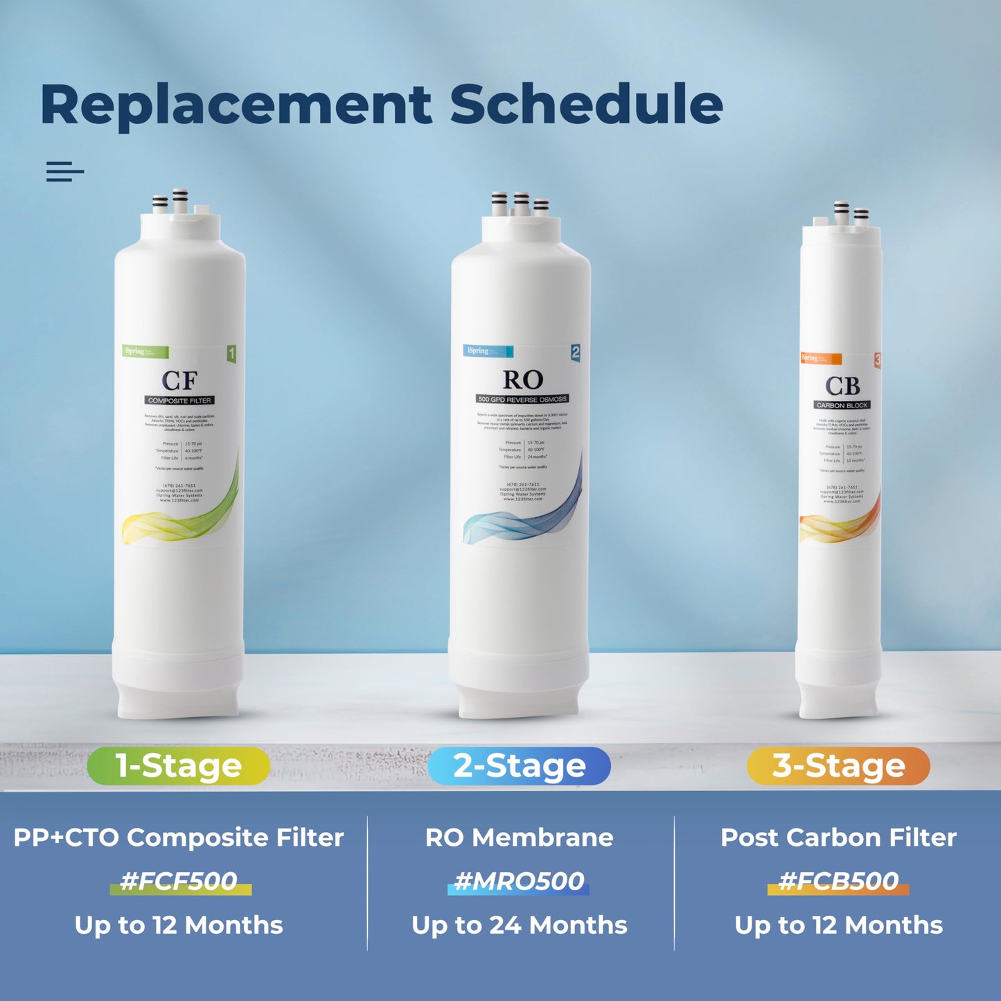 iSpring RO500 Sistema De Filtración De Agua Por Ósmosis Inversa Sin Tanque, Flujo Rápido De 500 GPD, Grifo Inteligente Con Monitoreo De TDS