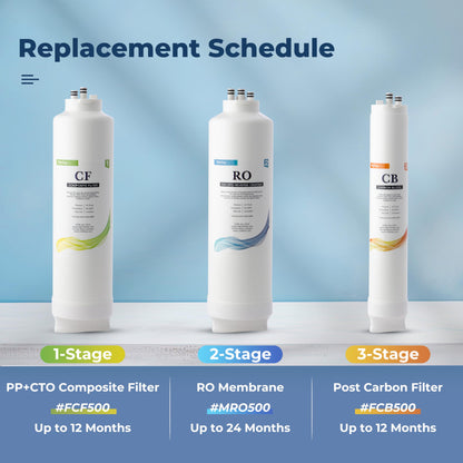 iSpring RO500 Sistema De Filtración De Agua Por Ósmosis Inversa Sin Tanque, Flujo Rápido De 500 GPD, Grifo Inteligente Con Monitoreo De TDS