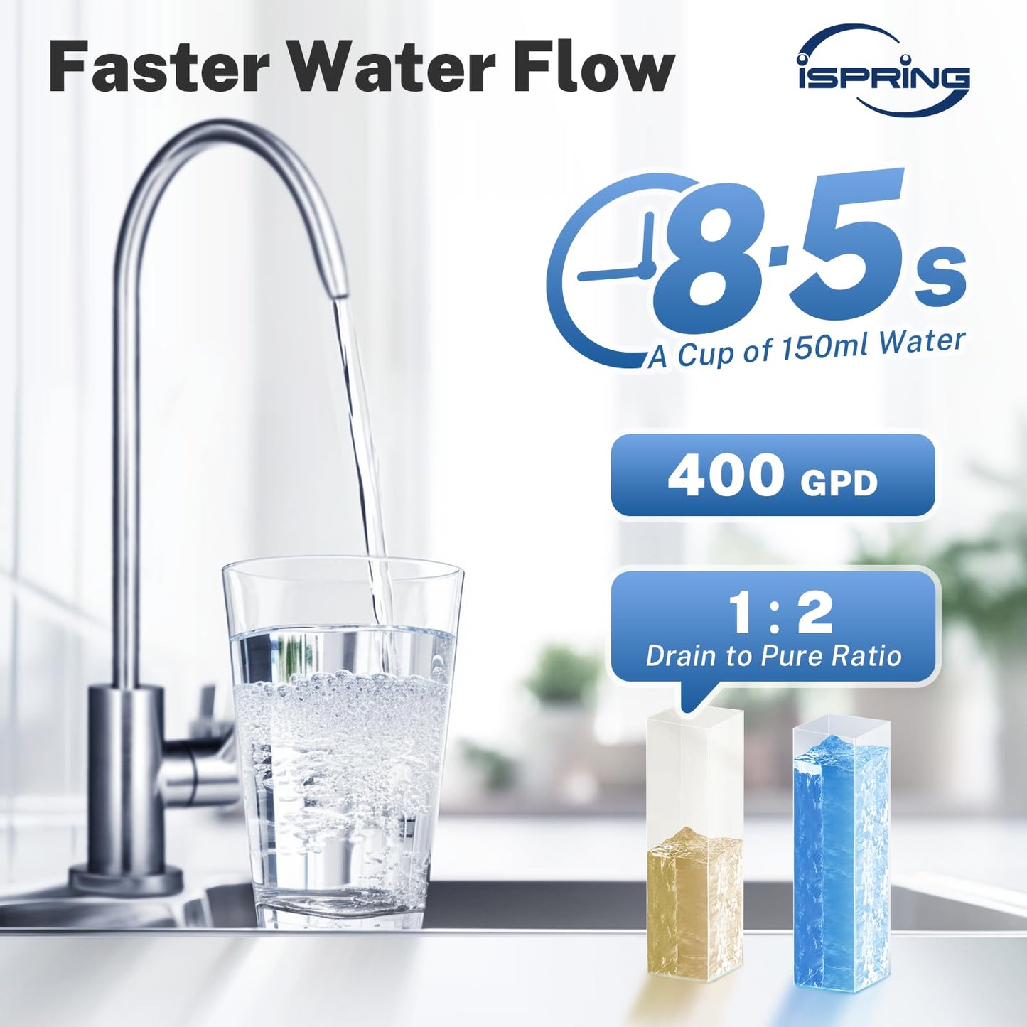 iSpring RO400EU Sistema de ósmosis inversa 400GPD sin tanque, filtro de agua bajo fregadero, 2:1 puro a drenaje, reduce TDS de forma efectiva