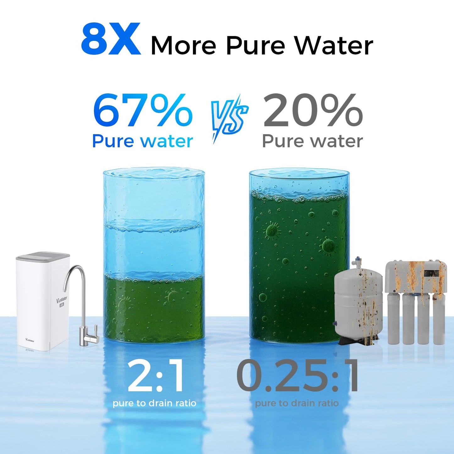 VonWater Sistema de ósmosis inversa 600GPD todo en 1 bajo fregadero, sin tanque, multietapa, reduce TDS y PFAS, certificación NSF/ANSI 372, FCC, FDA