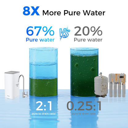 VonWater Sistema de ósmosis inversa 600GPD todo en 1 bajo fregadero, sin tanque, multietapa, reduce TDS y PFAS, certificación NSF/ANSI 372, FCC, FDA