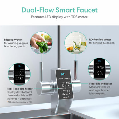 Brio Aquus Sistema de filtración de agua sin tanque de ósmosis inversa con grifo inteligente, 800 galones por día, 2:1 puro para drenar