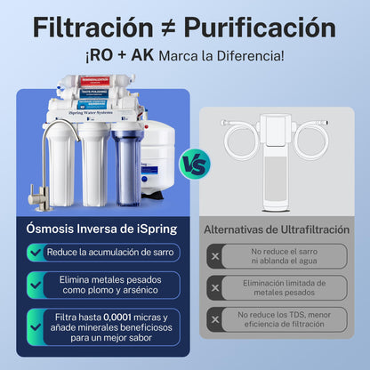 iSpring RCC7AK Ósmosis Inversa 6 Etapas 75 GPD con Remineralización PH+, NSF 58, Bajo Fregadero, Grifo Patentado, Fácil Instalación