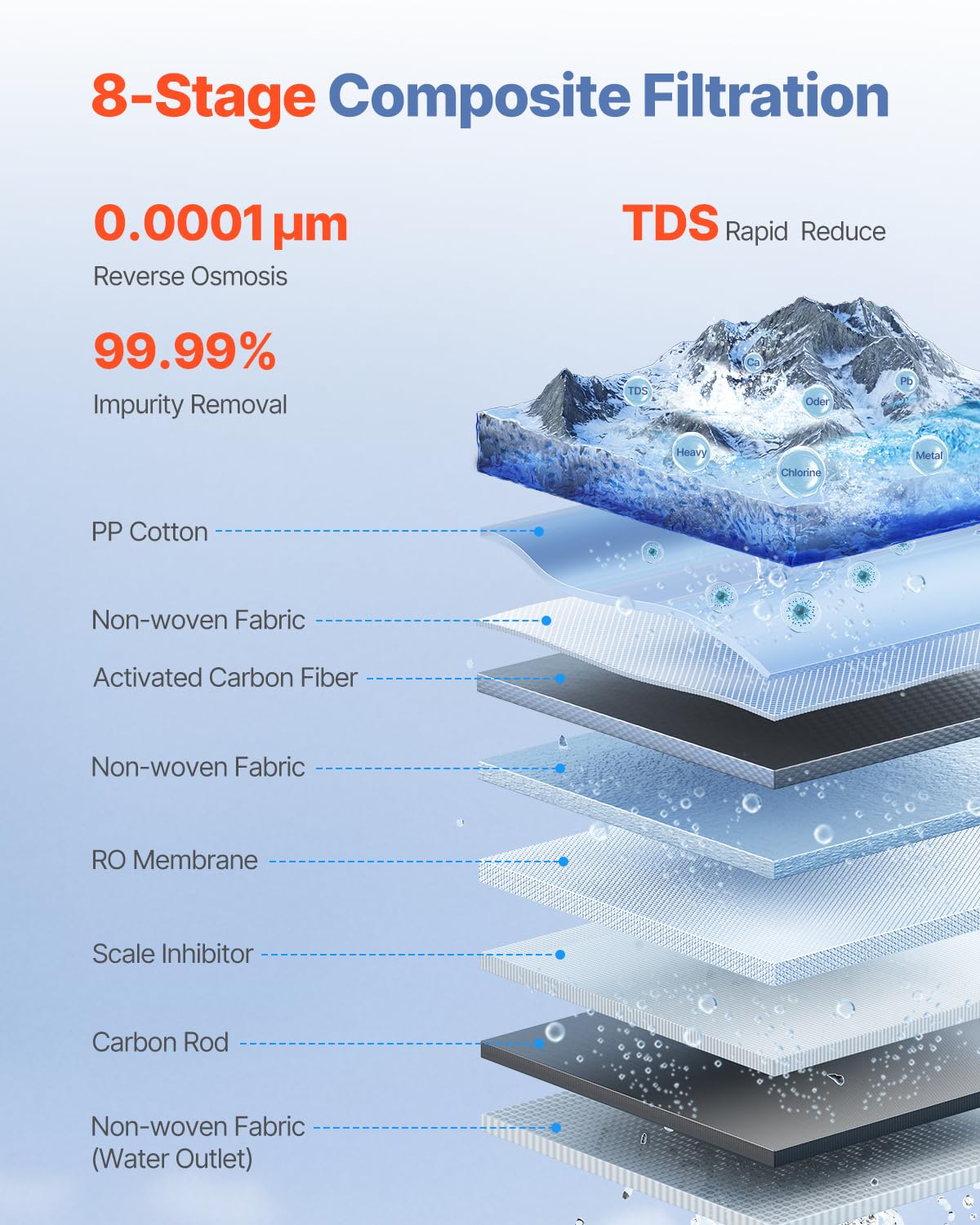 VEVOR Sistema de ósmosis inversa 8 etapas sin tanque 600 GPD, filtro de agua con grifo de pantalla inteligente, 2:1 puro a drenaje, compacto