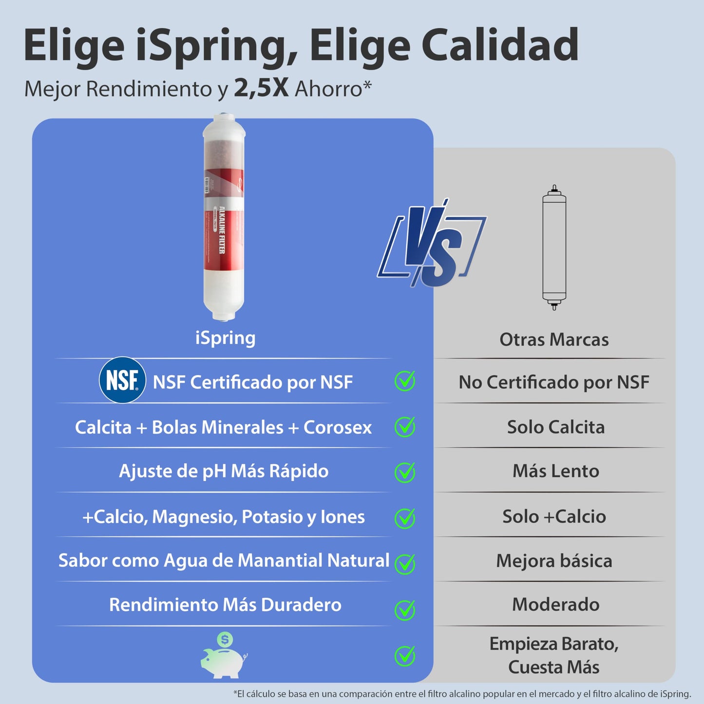 iSpring RCC7AK Ósmosis Inversa 6 Etapas 75 GPD con Remineralización PH+, NSF 58, Bajo Fregadero, Grifo Patentado, Fácil Instalación