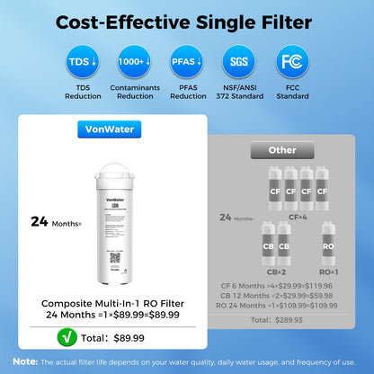 VonWater Sistema de ósmosis inversa 600GPD todo en 1 bajo fregadero, sin tanque, multietapa, reduce TDS y PFAS, certificación NSF/ANSI 372, FCC, FDA