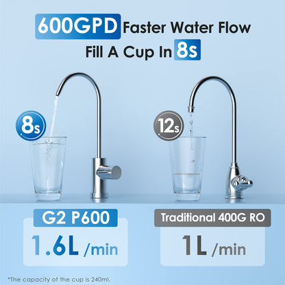 Waterdrop RO Sistema de Filtración de Agua por Ósmosis Inversa, 2271 Litros, 2:1 Puro a Drenaje, sin Tanque, Sistema de 7 Etapas, Listado la FCC, WD-G2P600-W