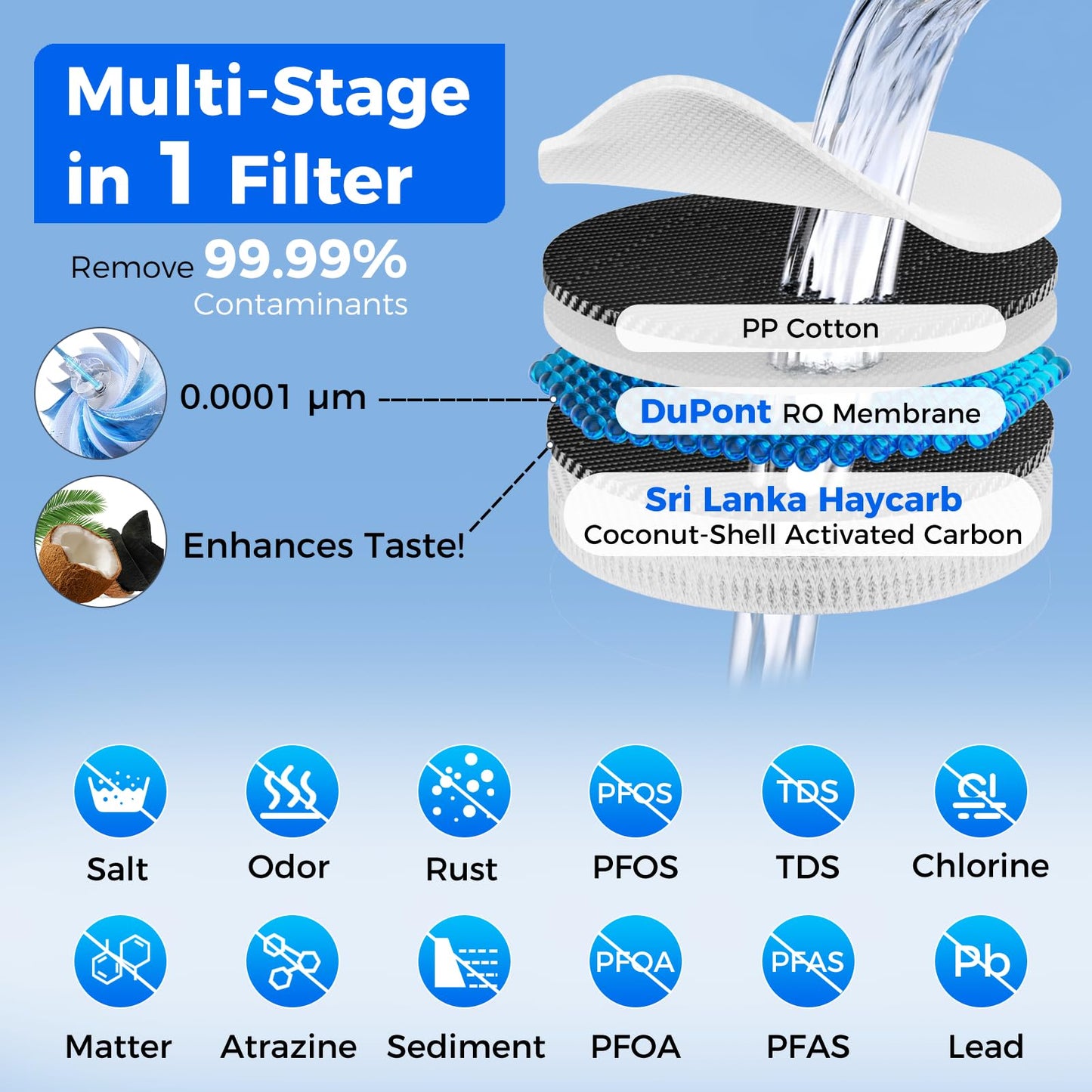 VonWater Sistema de ósmosis inversa 600GPD todo en 1 bajo fregadero, sin tanque, multietapa, reduce TDS y PFAS, certificación NSF/ANSI 372, FCC, FDA