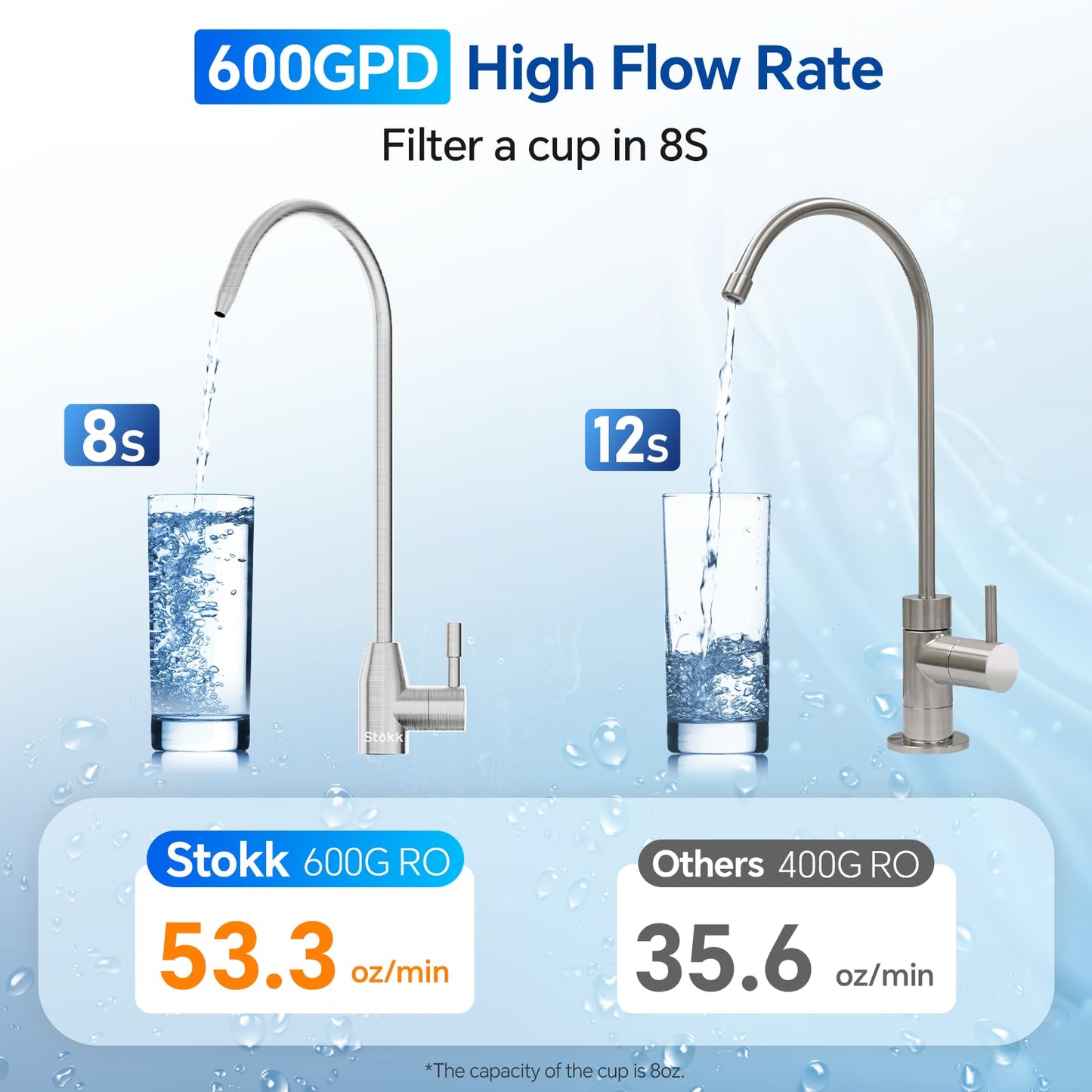 Stokk Ósmosis Inversa Sin Depósito, Filtración Bajo Fregadero, Flujo Rápido, 2:1 Puro-Drenaje, Reduce Contaminantes