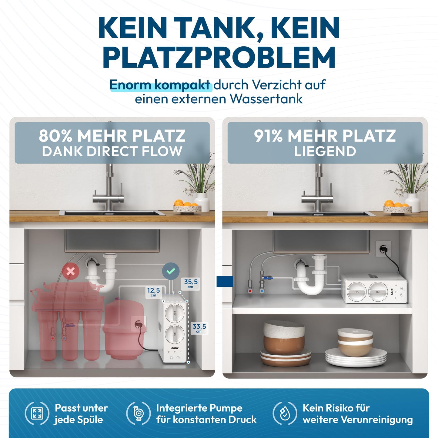 Giulia-L GT600 Sistema de ósmosis inversa con grifo 3 vías de acero inoxidable sin taladrar, 8 etapas, cambio de filtro en 3s, agua pura