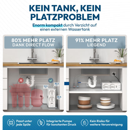 Giulia-L GT600 Sistema de ósmosis inversa con grifo 3 vías de acero inoxidable sin taladrar, 8 etapas, cambio de filtro en 3s, agua pura