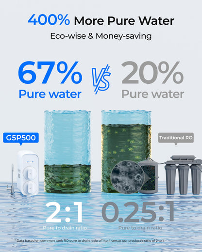 Waterdrop G5P500 Sistema de ósmosis inversa 500G, 7 etapas, certificado NSF/ANSI 372, 2:1 puro a drenaje, reduce TDS, filtro de agua sin BPA