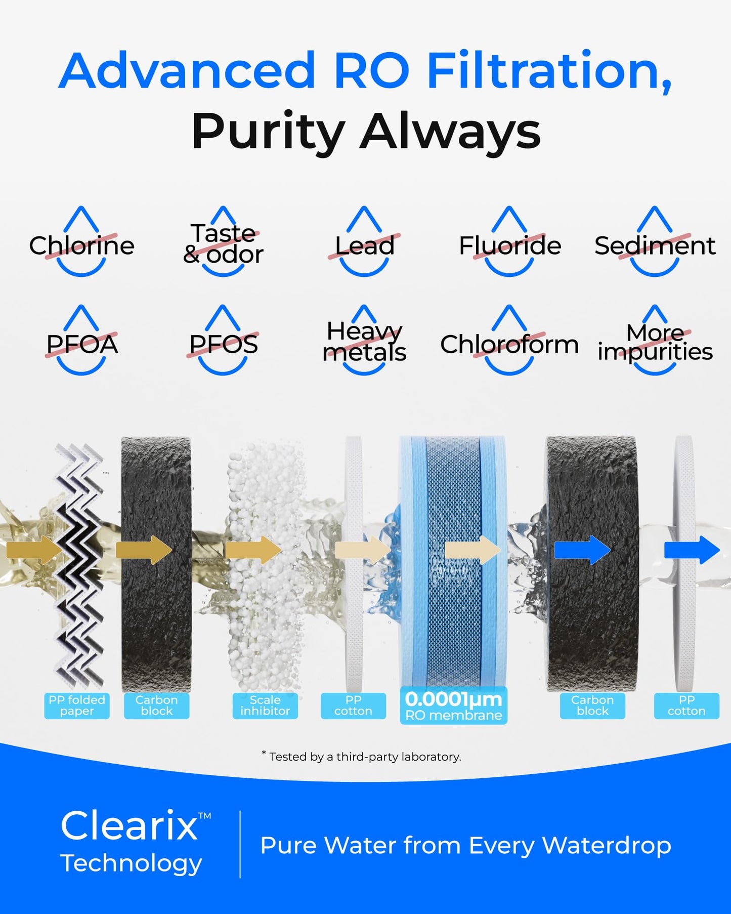 Waterdrop G5P500 Sistema de ósmosis inversa 500G, 7 etapas, certificado NSF/ANSI 372, 2:1 puro a drenaje, reduce TDS, filtro de agua sin BPA