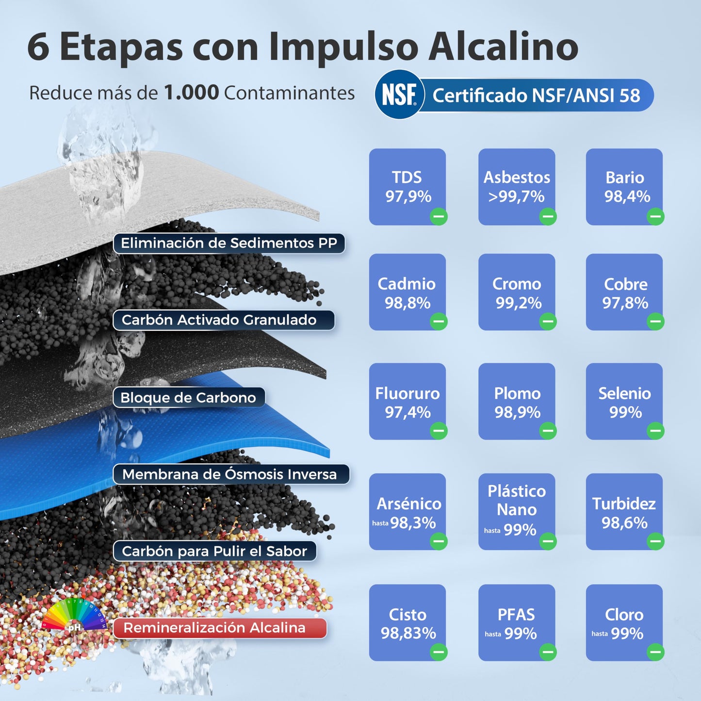 iSpring RCC7AK Ósmosis Inversa 6 Etapas 75 GPD con Remineralización PH+, NSF 58, Bajo Fregadero, Grifo Patentado, Fácil Instalación