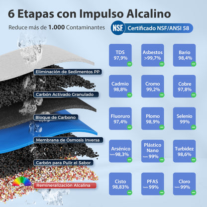 iSpring RCC7AK Ósmosis Inversa 6 Etapas 75 GPD con Remineralización PH+, NSF 58, Bajo Fregadero, Grifo Patentado, Fácil Instalación