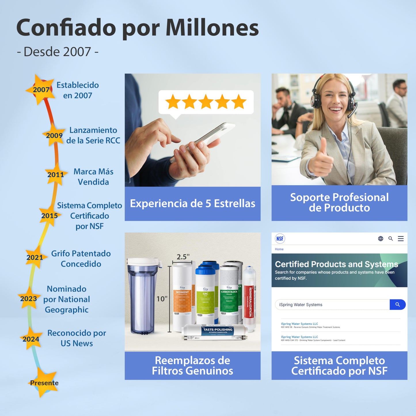 iSpring RCC7AK Ósmosis Inversa 6 Etapas 75 GPD con Remineralización PH+, NSF 58, Bajo Fregadero, Grifo Patentado, Fácil Instalación