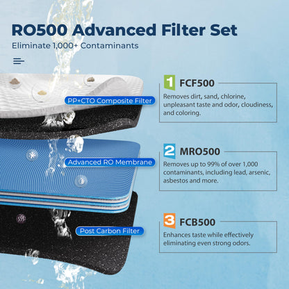 iSpring RO500 Sistema De Filtración De Agua Por Ósmosis Inversa Sin Tanque, Flujo Rápido De 500 GPD, Grifo Inteligente Con Monitoreo De TDS