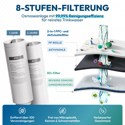 Giulia-L GT600 Sistema de ósmosis inversa con grifo 3 vías de acero inoxidable sin taladrar, 8 etapas, cambio de filtro en 3s, agua pura